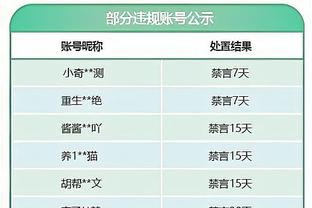 场均上篮+扣篮得分：字母哥20.1分第1 锡安2 小萨3 浓眉4 詹姆斯5